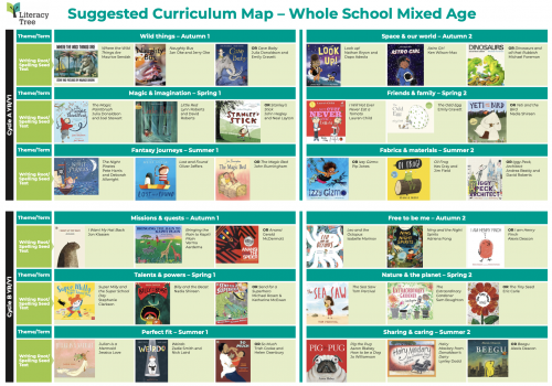Whole School Mixed Age Curriculum Map (YR/1, Y2/3, Y4/5)
