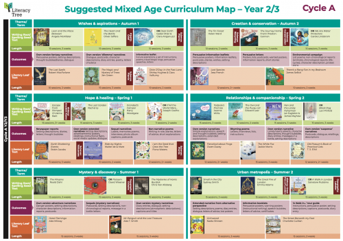 Year 2/3 Mixed Age Curriculum Map