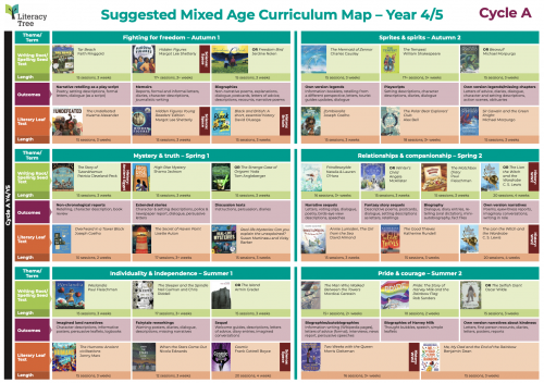 Year 4/5 Mixed Age Curriculum Map