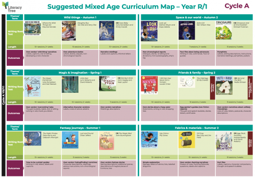 Year R/1 Mixed Age Curriculum Map