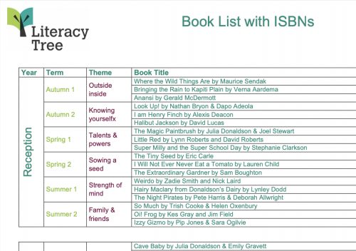 Full Book List with ISBNs