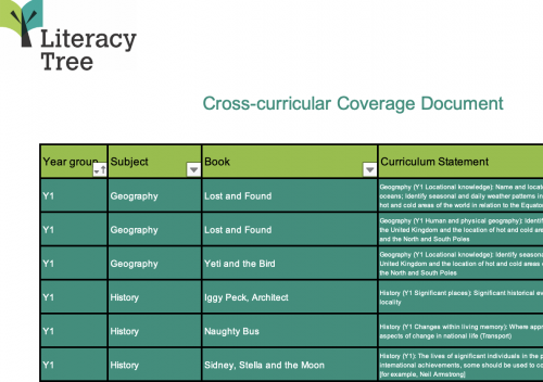 Cross-curricular Coverage Document