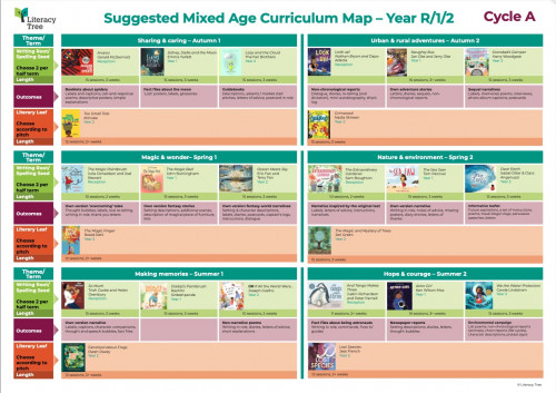 Year R/1/2 Mixed Age Curriculum Map