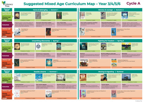 KS2 (Year 3/4/5/6) Mixed Age Curriculum Map