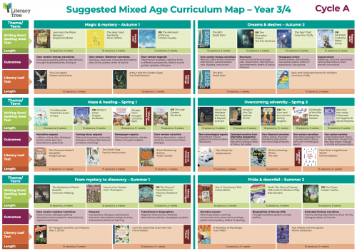 Year 3/4 Mixed Age Curriculum Map
