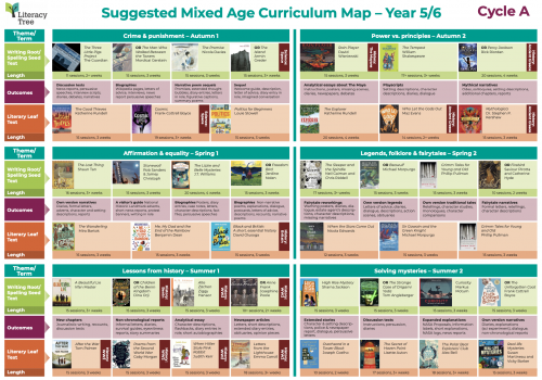 Year 5/6 Mixed Age Curriculum Map