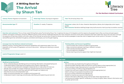 Cover sheets for Northern Ireland Curriculum - P7 (Year 6) Autumn term