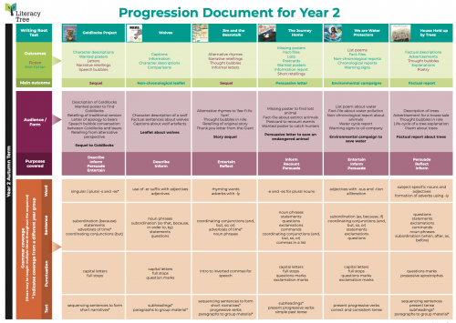 Progression Document for Year 2