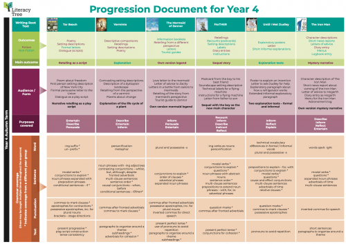 Progression Document for Year 4