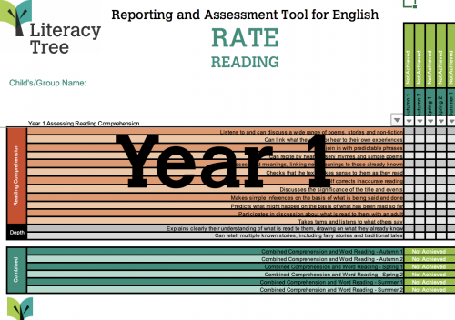 Year 1 RATE Reading