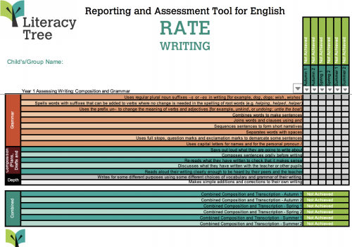 RATE Writing Assessment Tool