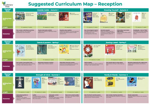 Reception Curriculum Map