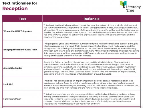 Text Rationales for Reception