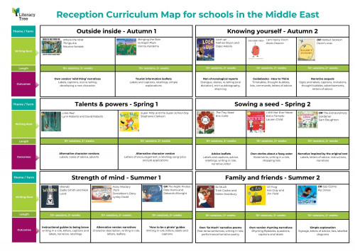 Reception Curriculum Map for Schools in the Middle East