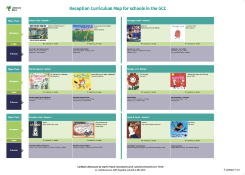 Reception Curriculum Map for Schools in the GCC