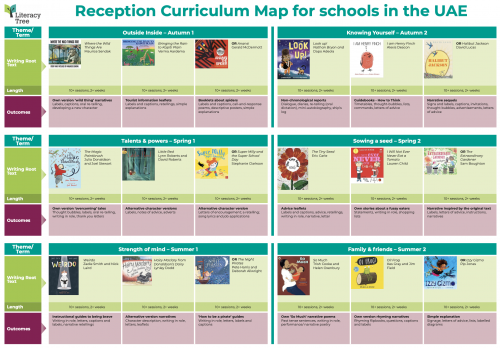 Reception Curriculum Map for Schools in the Middle East