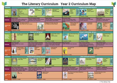 Year 2 Curriculum Map