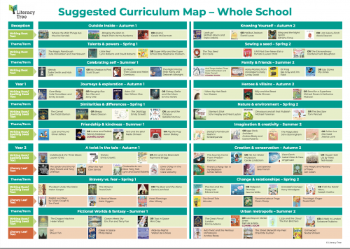 How to use... Curriculum Maps