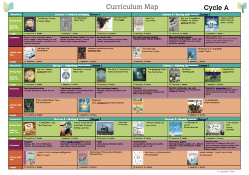 KS2 Curriculum Map