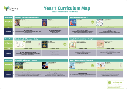 Writing Roots Pre-selected Curriculum Maps (EEF)