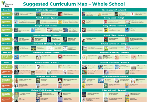 Whole School Curriculum Map