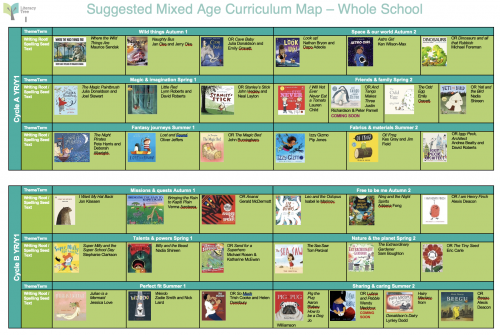 Whole School Mixed Age Curriculum Map (YR/1, Y2/3, Y4/5)