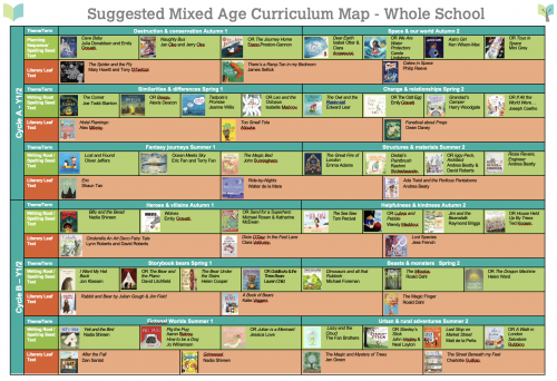 Whole School Mixed Age Curriculum Map (Y1/2, Y3/4, Y5/6)