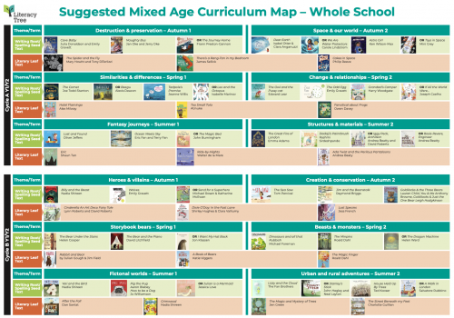 Whole School Mixed Age Curriculum Map (Y1/2, Y3/4, Y5/6)