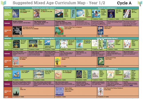 Year 1/2 Mixed Age Curriculum Map