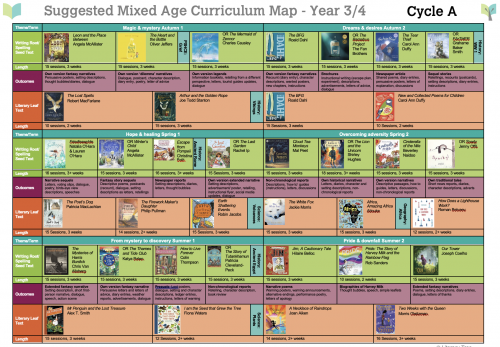 Year 3/4 Mixed Age Curriculum Map