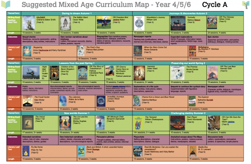Year 4/5/6 Multi Age Curriculum Map