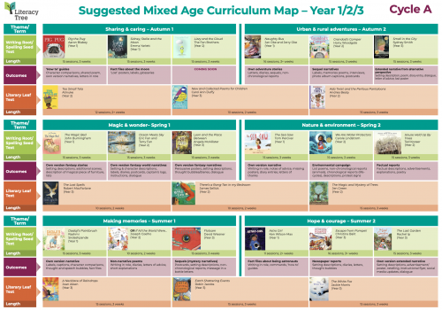 Year 1/2/3 Multi Age Curriculum Map