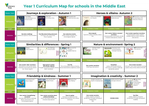 Year 1 Curriculum Map for Schools in the Middle East