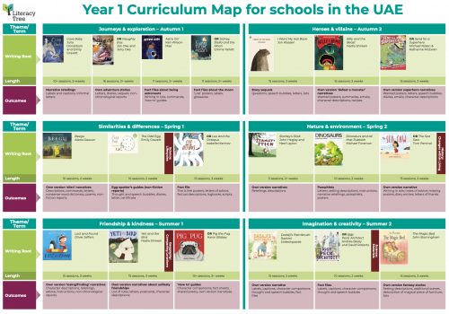 Year 1 Curriculum Map for Schools in the Middle East