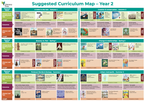 Year 2 Curriculum Map