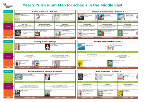 Year 2 Curriculum Map for Schools in the Middle East