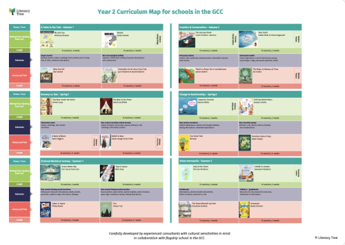 Year 2 Curriculum Map for Schools in the GCC