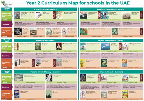 Year 2 Curriculum Map for Schools in the Middle East