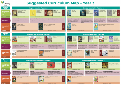 Year 3 Curriculum Map