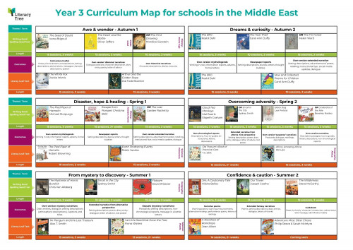 Year 3 Curriculum Map for Schools in the Middle East