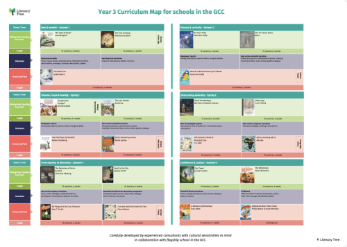 Year 3 Curriculum Map for Schools in the GCC