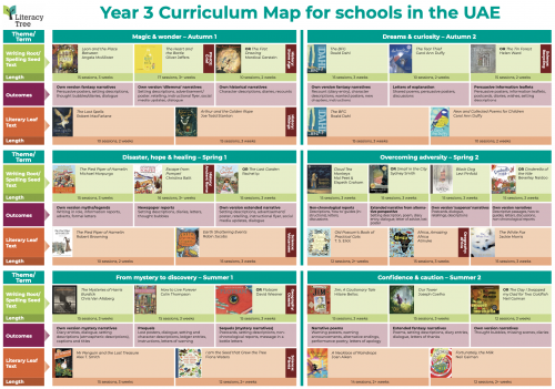 Year 3 Curriculum Map for Schools in the Middle East