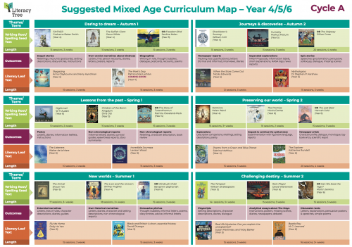 Year 4/5/6 Multi Age Curriculum Map