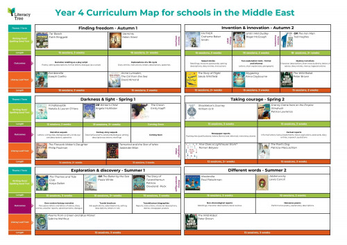 Year 4 Curriculum Map for Schools in the Middle East