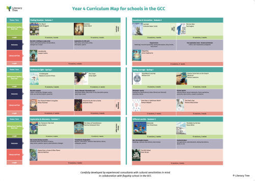 Year 4 Curriculum Map for Schools in the GCC