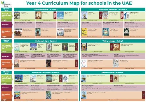 Year 4 Curriculum Map for Schools in the Middle East