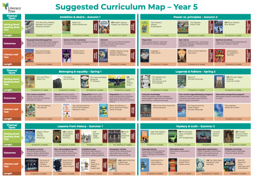 Year 5 Curriculum Map