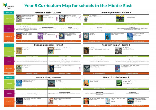 Year 5 Curriculum Map for Schools in the Middle East