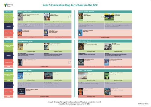 Year 5 Curriculum Map for Schools in the GCC