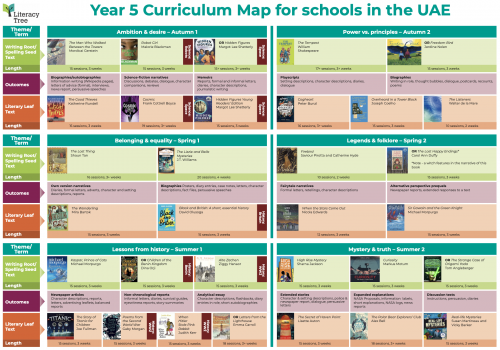 Year 5 Curriculum Map for Schools in the Middle East